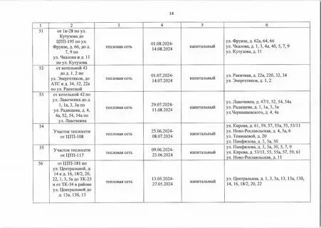 График отключ. Когда отключают воду в 2024 году. Когда отключают воду в 2024 году. Когда отключают воду в 2024 году. Когда отключают воду в 2024 году.