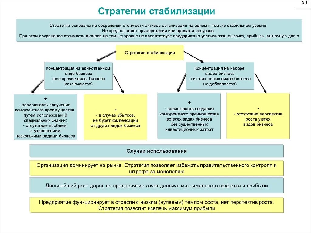 Стратегические преимущества организации. Стратегия стабилизации. Виды стратегий стабилизация. Корпоративная стратегия стабилизации. Стратегии стабилизации и роста.