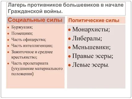 Каковы были их основные противники