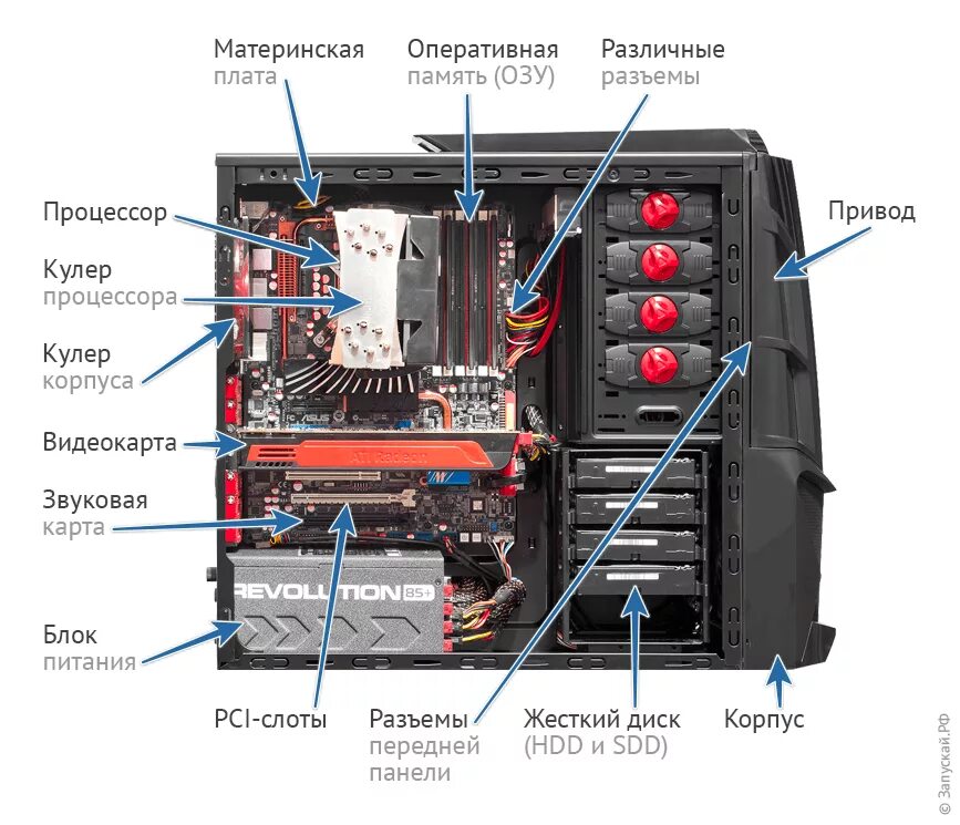 Системный монитор оперативная память. Охлаждение корпуса ПК схема. Схема работы вентиляторов в корпусе ПК. Схема продувки корпуса ПК.