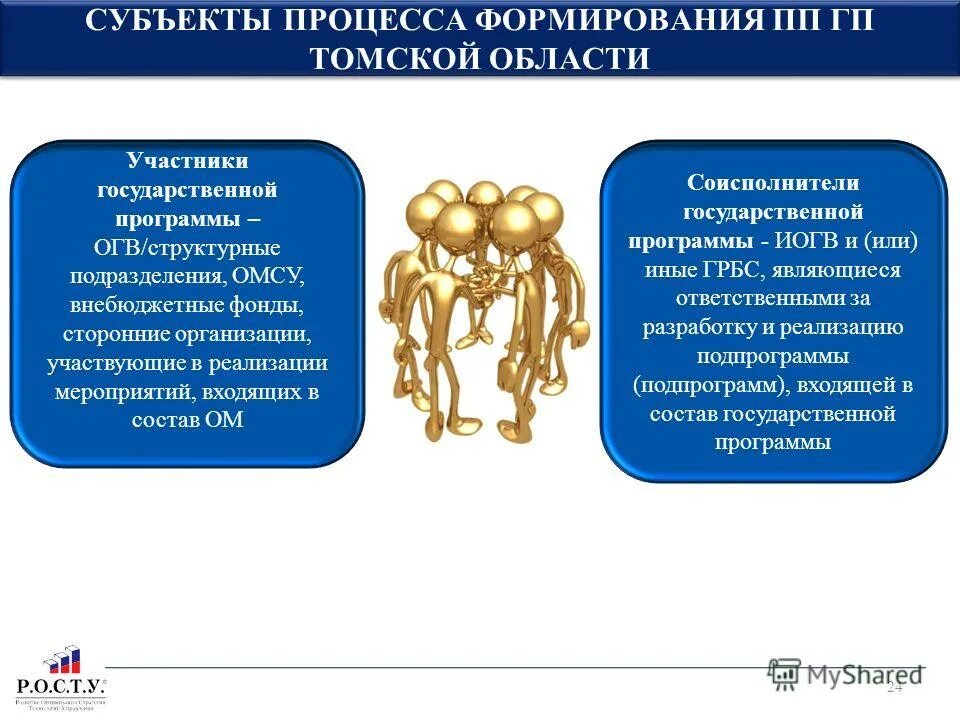 Релевантная цель это. Схема разработки государственной программы. Схема процесса согласования и утверждения госпрограмм. Схема реализации государственной программы. Принципы формирование гб.