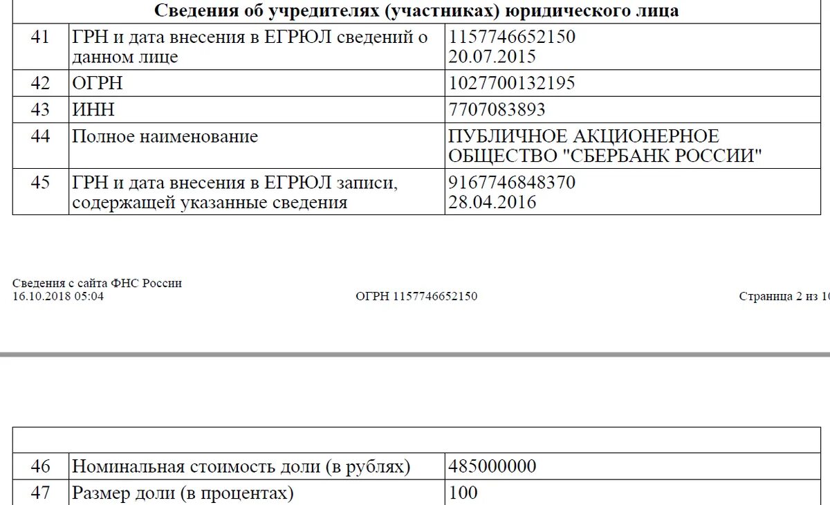 ЕГРЮЛ Сбербанка России. Сведения об учредителях юридического лица. Сбербанк выписка из ЕГРЮЛ. Сведения об учредителях в ЕГРЮЛ. Сбербанк вавилова инн огрн