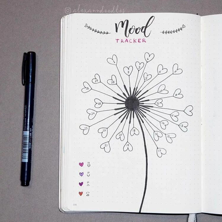 Лёгкие рисунки для ежедневника. Рисуночки bullet journal. Маленькие рисунки для скетчь бука. Рисунки для ежедневника. Маленькие рисуночки для ежедневника.