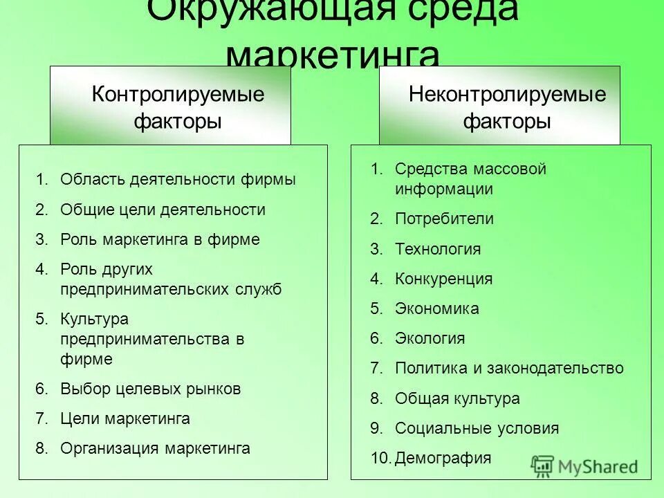 Факторы окружающей среды маркетинга. Контролируемые и неконтролируемые факторы маркетинга. Контролируемые факторы маркетинговой среды. Контролируемые и неконтролируемые факторы маркетинговой среды. Маркетинговые факторы влияния