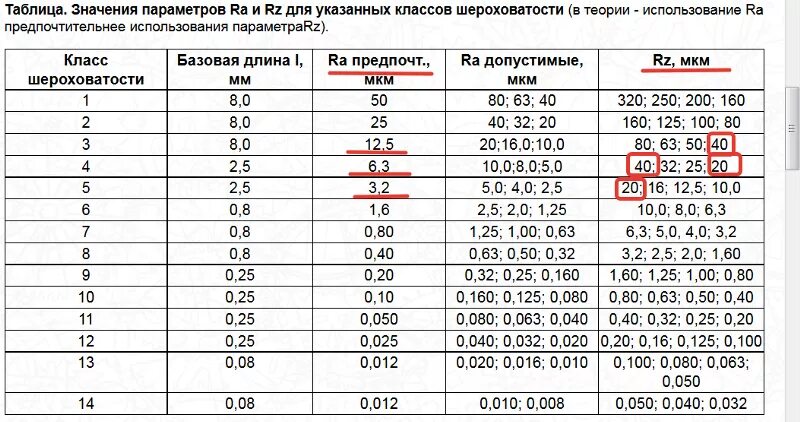 Что означает 10 12