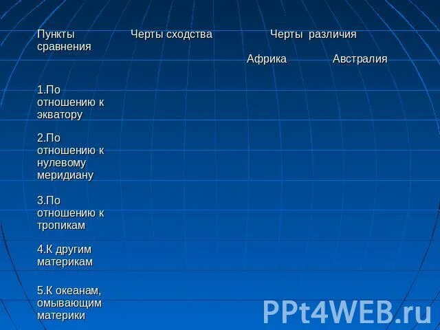 Климат африки и австралии различия. Сходства и различия Африки и Австралии. Черты сходства Африки и Австралии. Черты различия Африки и Австралии. Сходства и различия Африки и Австралии таблица.