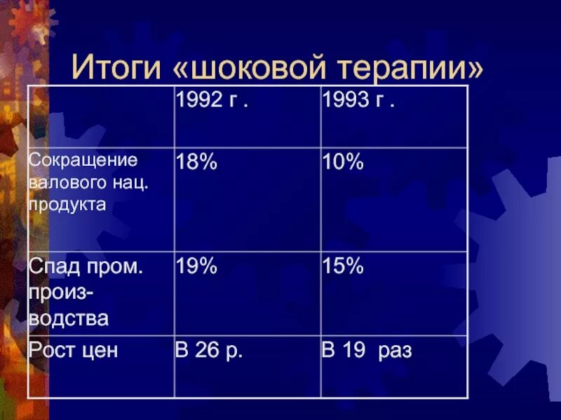 Шоковая терапия в 90. Шоковая терапия в 90