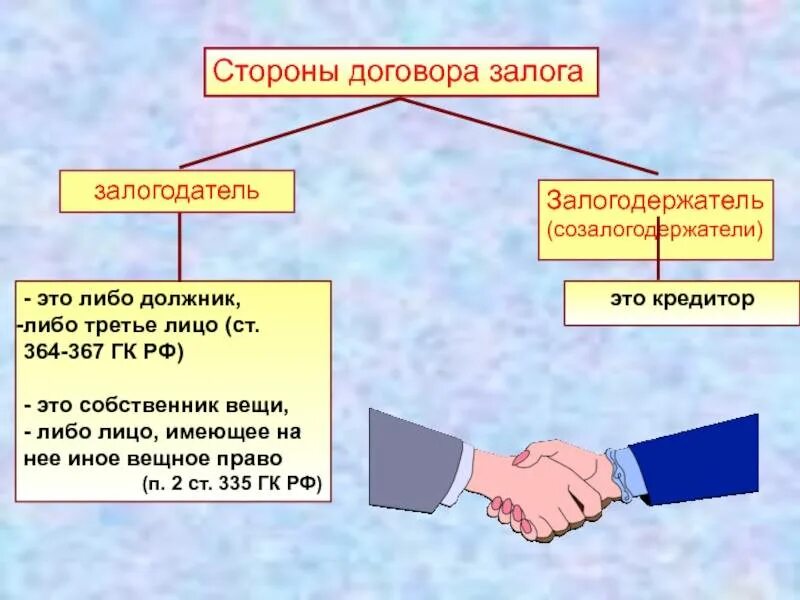 Залогодержатель это. Стороны договора залога. задаток стороны договора. третье лицо. залогодатель и залогодержатель это.