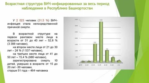 Статистика республики башкортостан