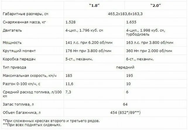 Характеристика автомобиля шевроле