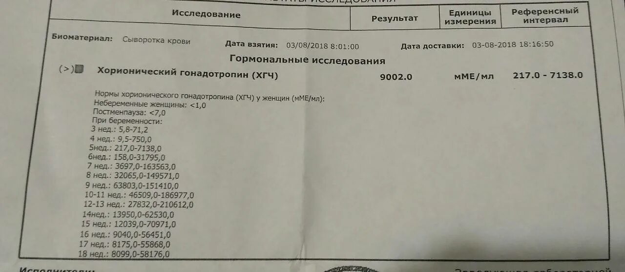 Что значит в анализе хгч. Хгч при беременности на ранних сроках результаты анализа. хгч анализ крови при беременности. гормональное исследование крови хгч. хгч анализ крови при беременности на ранних сроках норма.