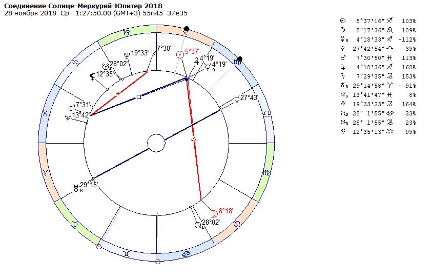 Солнце соединение солнце транзит. Меркурий за солнцем в натальной карте. Меркурий Планета в натальной карте. Соединение солнце Меркурий. Соединение солнца и Меркурия.