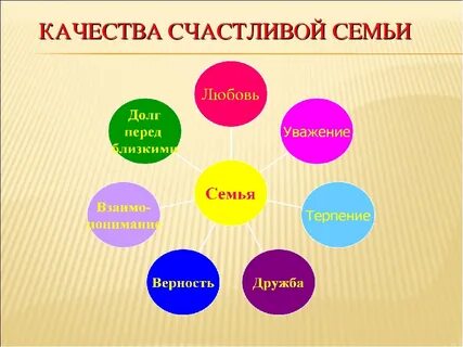 Слагаемые семьи