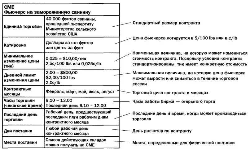 Фьючерсный контракт. Расчетный тип фьючерса. Дата фьючерса. Дата фьючерса. Фьючерсы это.