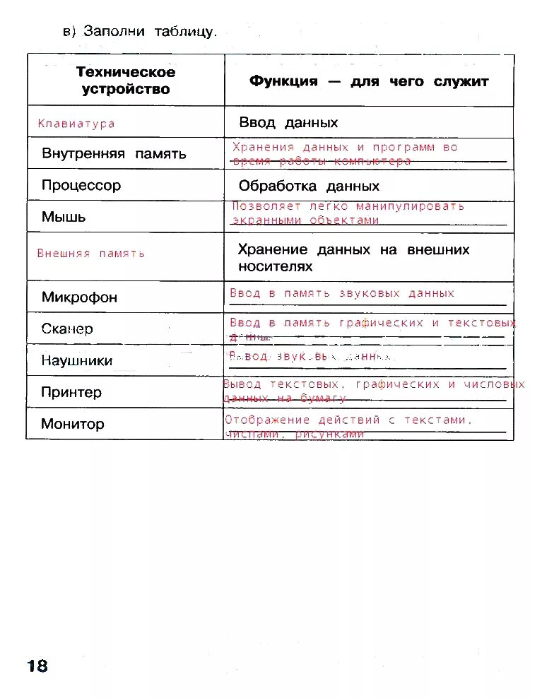 Способы хранения и передачи информации