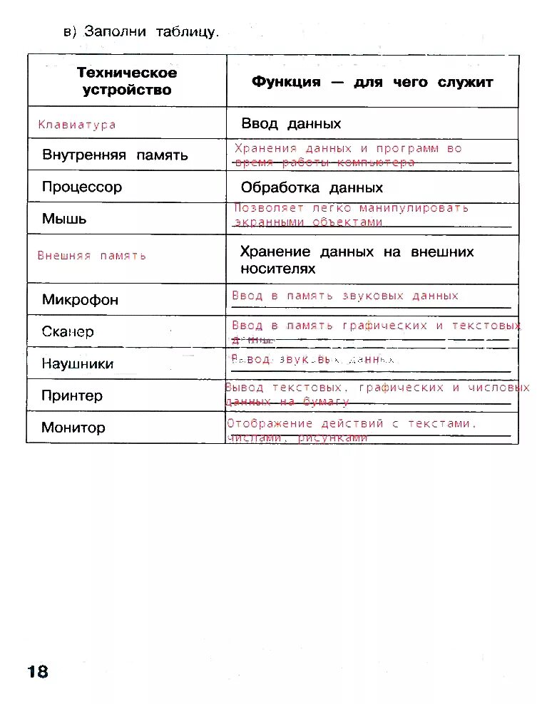 Информатика 3 класс Матвеева Челак рабочая тетрадь 1 часть стр 18. Информатика 3 класс рабочая тетрадь Матвеева 1 часть параграф 7. Информатика 3 класс рабочая тетрадь Матвеева 1 часть стр 18. Информатика 3 класс рабочая тетрадь стр 18. Заполни таблицу информатика 7 класс