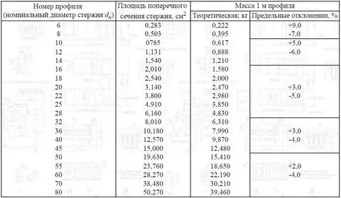 Вес арматуры 4 мм