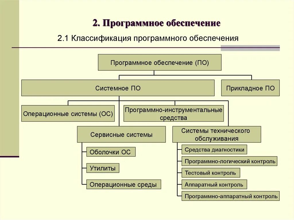 Программно реализованная система