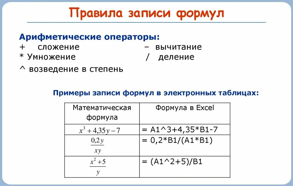 Арифметические операции умножение деление. Как записать арифметические операции в формуле. Арифметические операции в экселе. Математические формулы в информатике таблица. Арифметические формулы в excel.