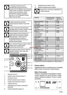 Функция пар в духовом шкафу