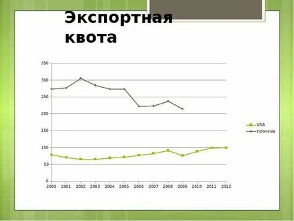 Экспортная квота