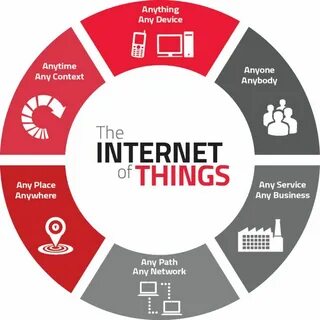Iot вещей