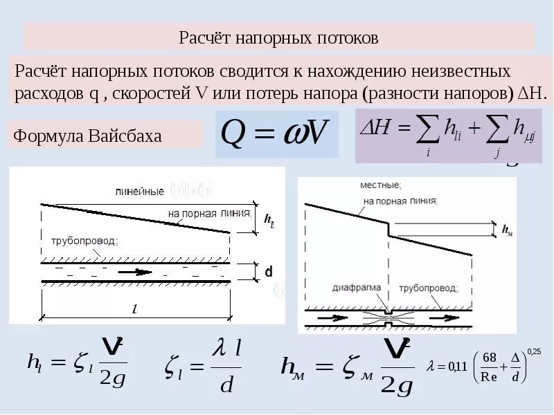 Скорость напора воды