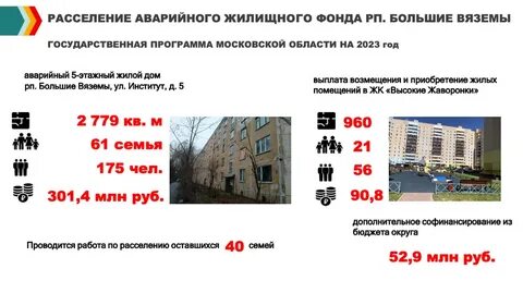 Вопрос переселения