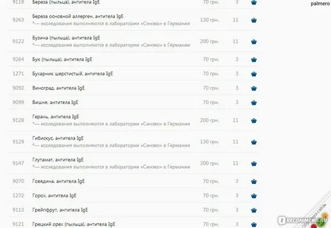 Алекс тест