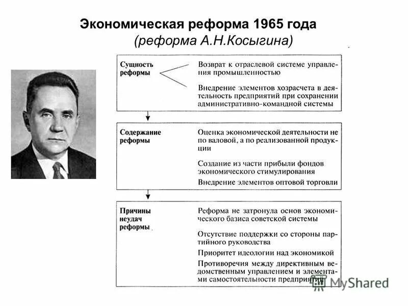 Н косыгин. Косыгин реформа 1965. Экономическая реформа под руководством косыгина проводилась. Экономическая реформа под руководством косыгина проводилась. Экономическая реформа косыгина.