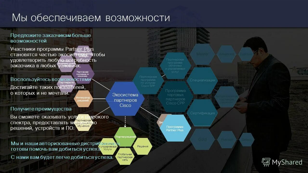 обеспечение возможностей