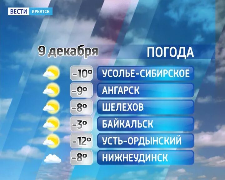 Погода Ангарск. Погода Усолье. Погода Иркутск. Погода в Усолье-Сибирском.