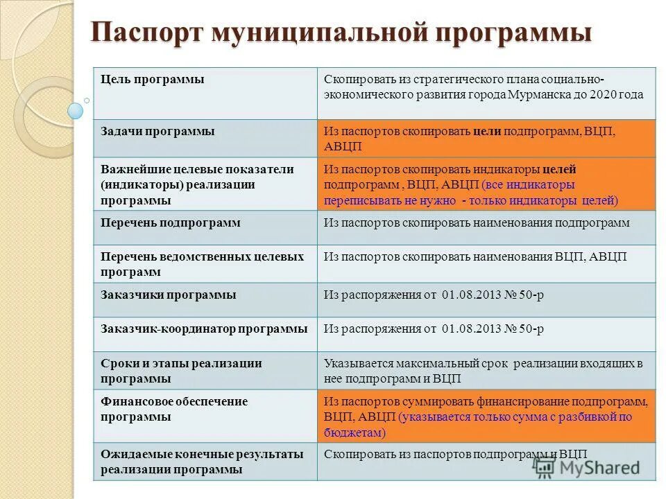 Муниципальная программа развитие города. Муниципальная программа развитие города