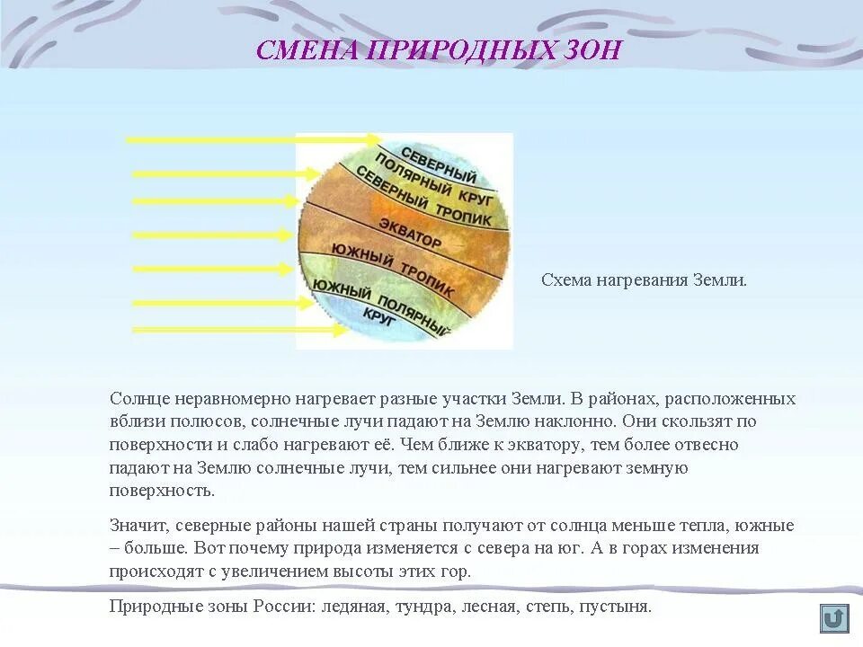 Почему происходит смена природных зон. Схема нагревания поверхности. Причина сменныеэ природных зон. Схема нагревания поверхности земли. Причина изменения природных зон