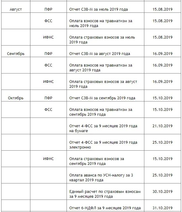 Отчетность ИП на УСН В 2020 году. Отчётность ИП на УСН без работников календарь. Календарь отчетности ООО УСН. Отчёты для ООО на УСН В 2020.