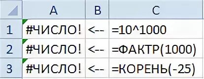 Ошибка число