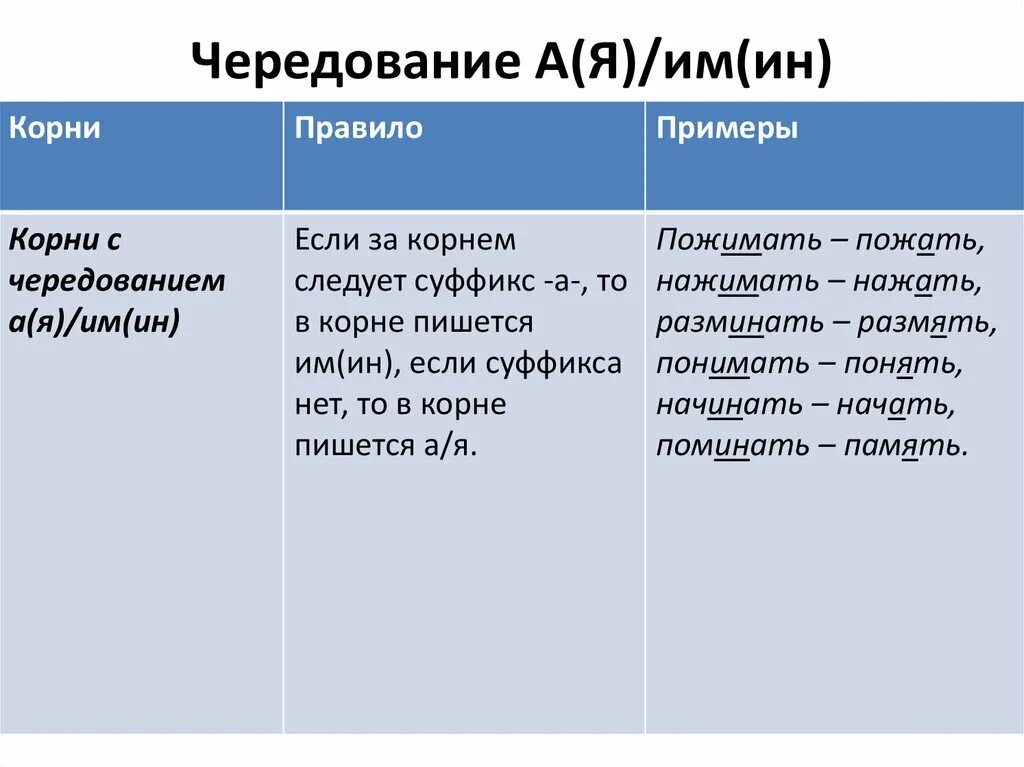 Озаряя чередующийся корень. Корни с чередованием правило. Чередование в корне правило. Им корень с чередованием. Корни с чередованием примеры.