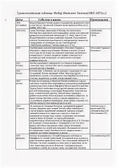 Цветаева хронологическая таблица жизни и творчества