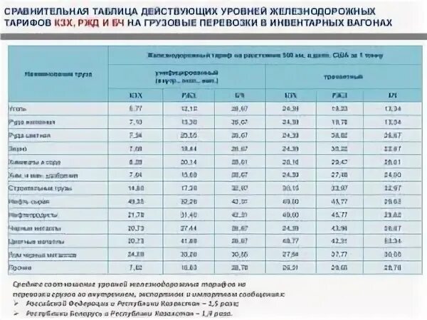 Калькулятор стоимости жд перевозок