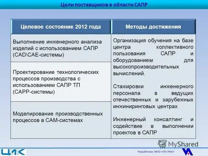 Цель поставщика