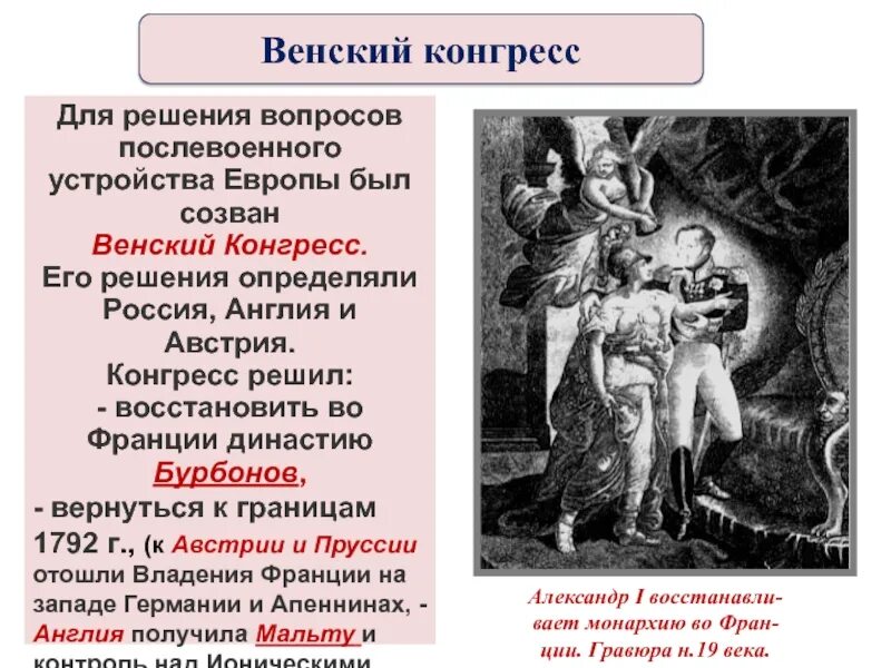 Венский конгресс презентация. Венский конгресс вопросы и решения. решения венского конгресса. решения венского конгресса для россии.