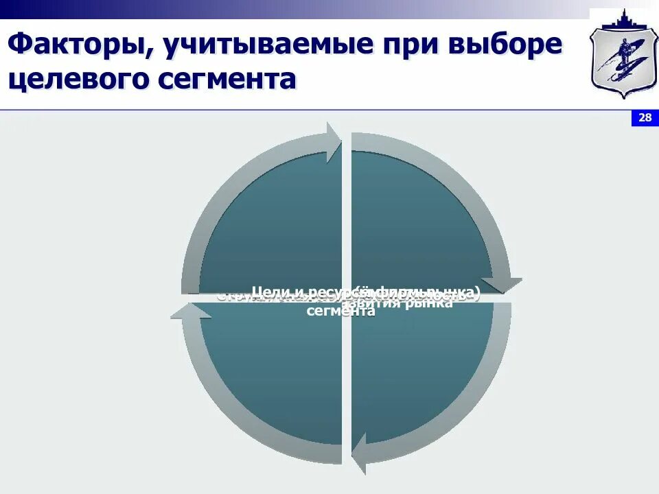 Сегмент сайт. Факторы учитываемые при выборе целевого сегмента. учитываются при выборе целевого сегмента.. факторы, учитываемые при выборе целевых рынков?. необходимость сегмента.