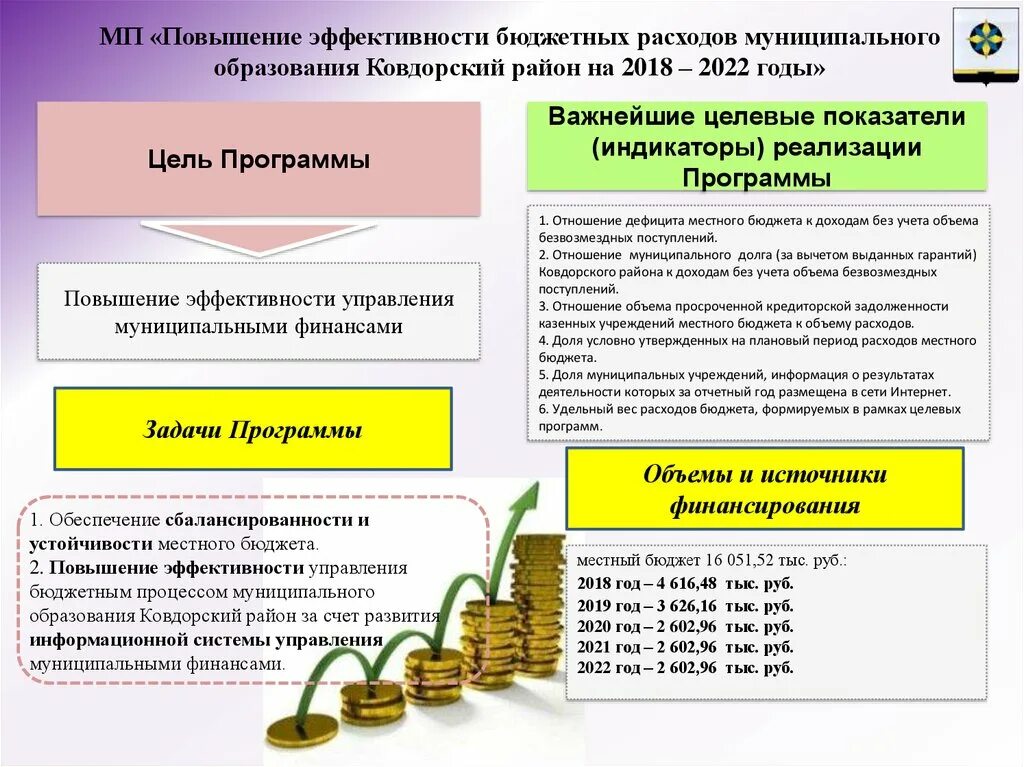 Повышение эффективности бюджетных расходов. Концепция повышения эффективности бюджетных расходов. Направления повышения эффективности бюджетных расходов.. Результативность и эффективность бюджетных расходов.. Изменения в бюджет муниципального образования