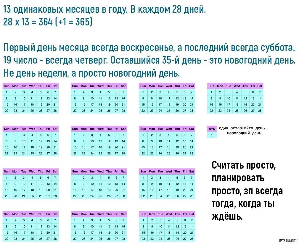 13 Месяц в году. Идеальный календарь. 13 Месяцев. Предложите свой вариант идеального календаря.