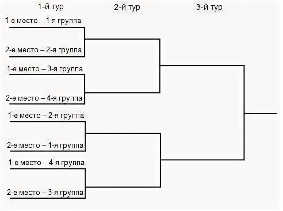 жеребьевка олимпийских игр. жеребьевка на 4 команды в футболе. жеребьевка команд. жеребьевка на 10 команд. олимпийская жеребьевка.