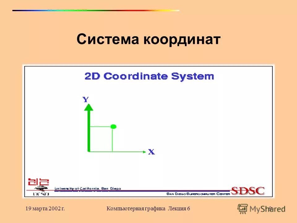 3 любых координат. Система координат в компьютерной графике. Системы координат, применяемые в компьютерной графике.. Координаты в компьютерной графике. Компьютерная Графика координаты.