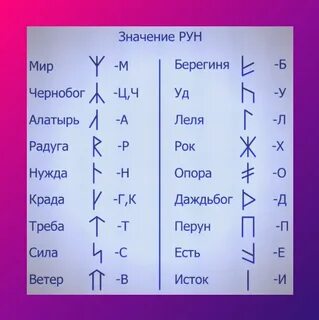 Руническая азбука