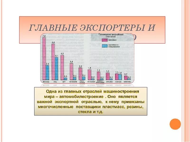 Лидеры по производству машиностроительной продукции. Страны- производители продукции машиностроения. Размеры производства машиностроения по странам. Машиностроение страны лидеры. Лидеры по производству машиностроительной продукции.