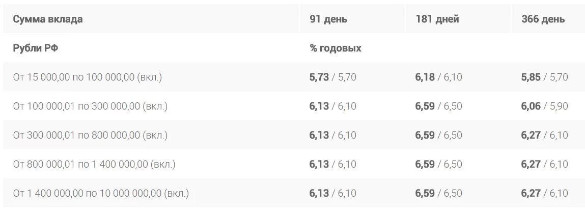 Почетный пенсионер уралсиб. Самые выгодные вклады для пенсионеров. Вклады для пенсионеров в банках. Московский областной банк вклады. Вклады для пенсионеров екатеринбург.