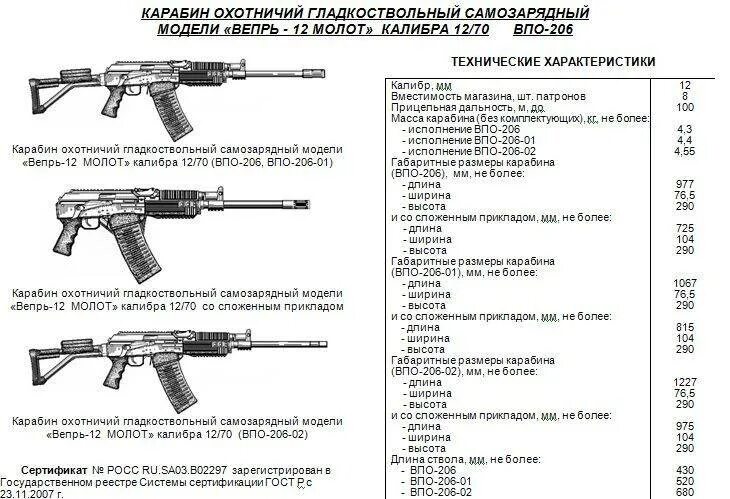 Вепрь размеры. Габариты вепрь 12 молот. технические характеристики карабина вепрь. карабин вепрь 12 молот. винтовка вепрь характеристики.